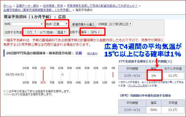 気象庁平均気温予測値