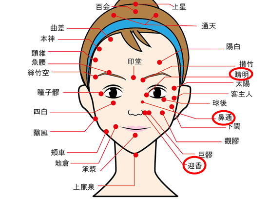 花粉症に効くツボ