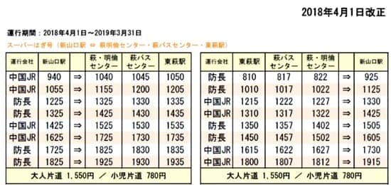 スーパーはぎ号の時刻表